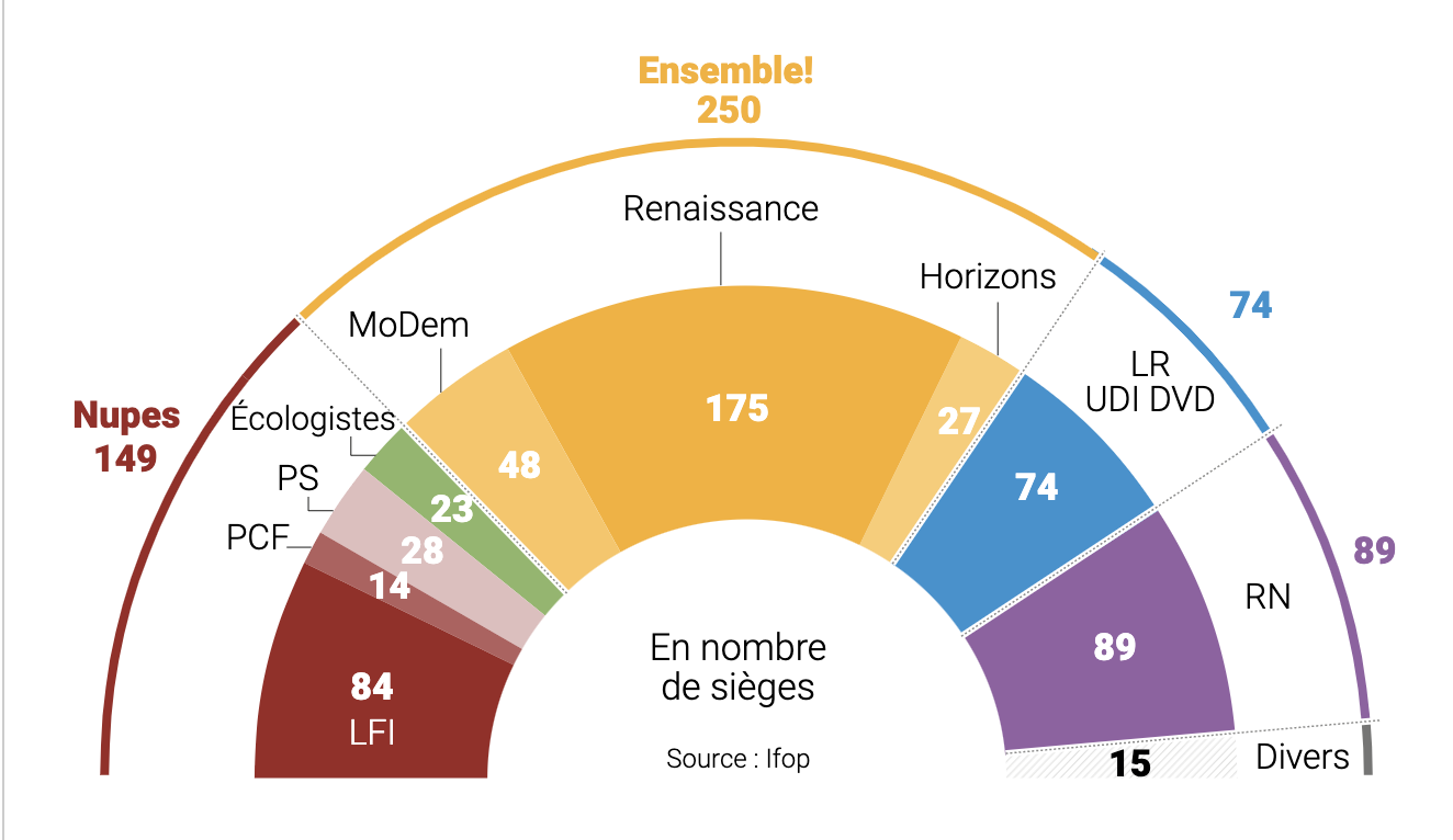 Ci sono 44 deputati di Rennes nel Palazzo Borbonico?  L’editoriale di Michel Taub