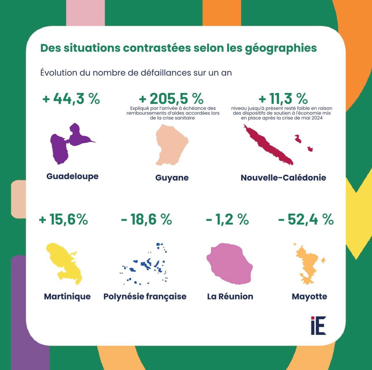 Quand la France ralentit, les Outre-mer s’effondrent. L'édito Outre-mer de Michel Taube