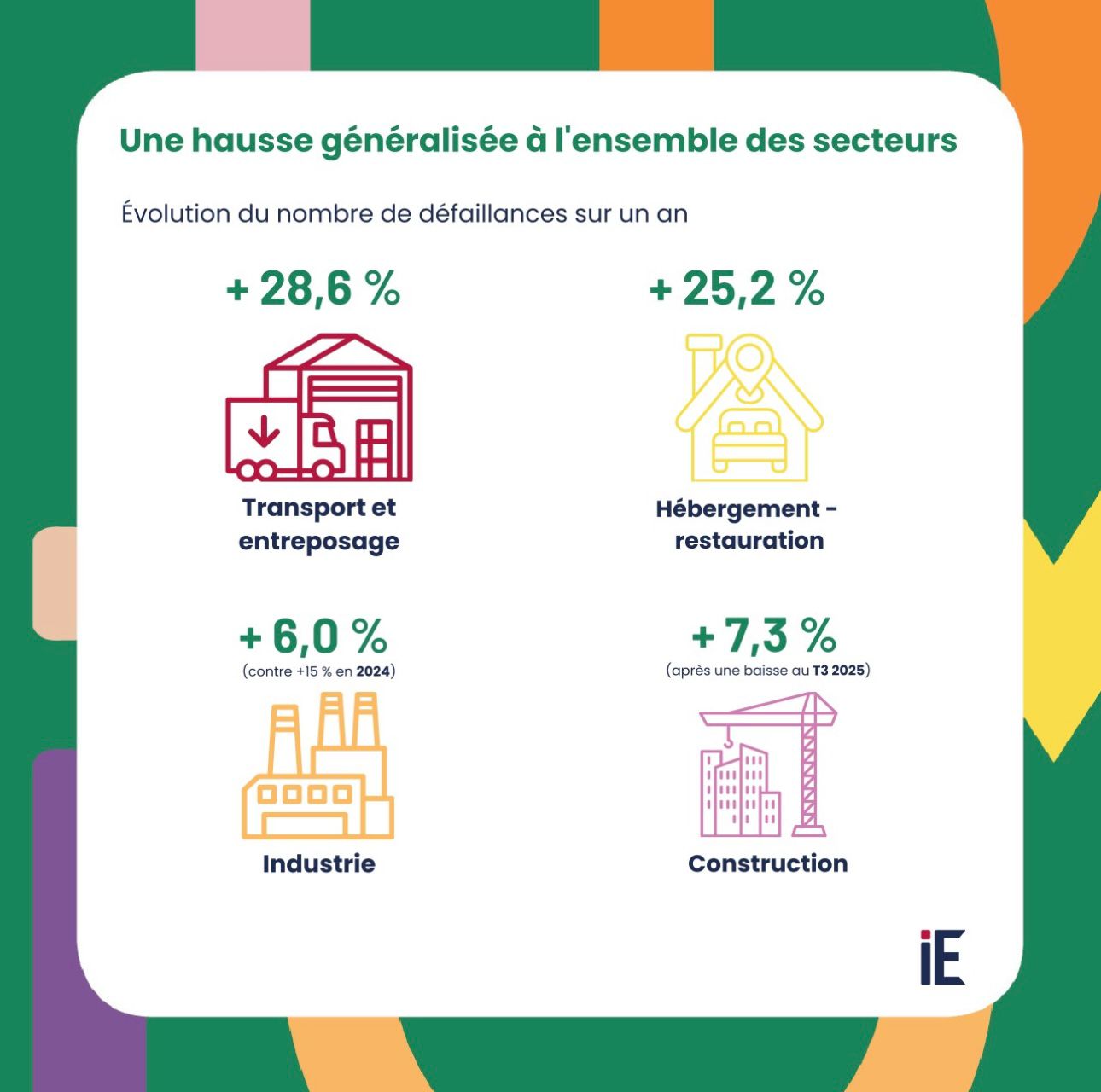 Quand la France ralentit, les Outre-mer s’effondrent. L'édito Outre-mer de Michel Taube