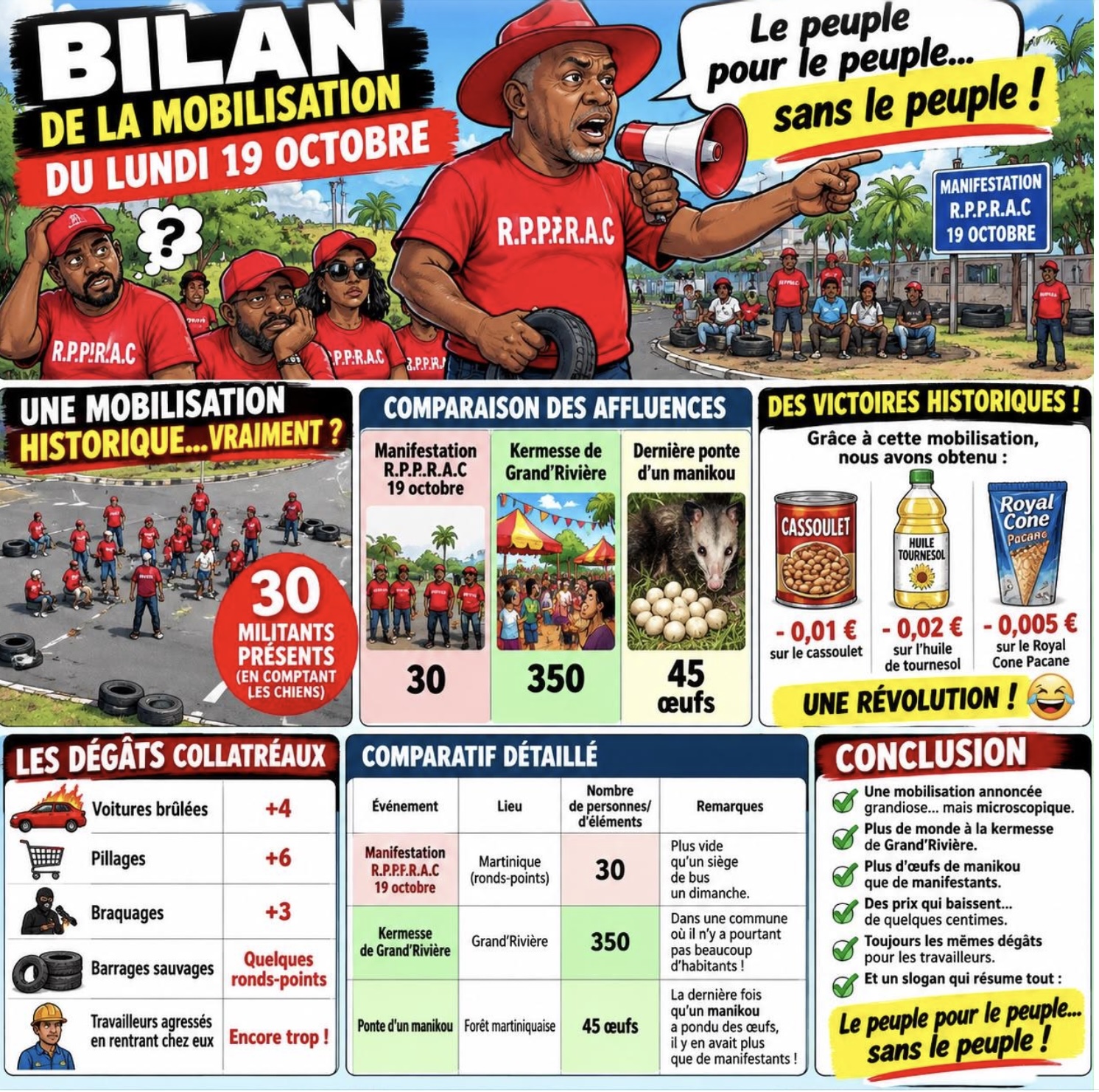 Rodrigue Petitot : l’échec comme trajectoire, la destruction de la Martinique comme bilan. L'édito Outre-mer de Michel Taube